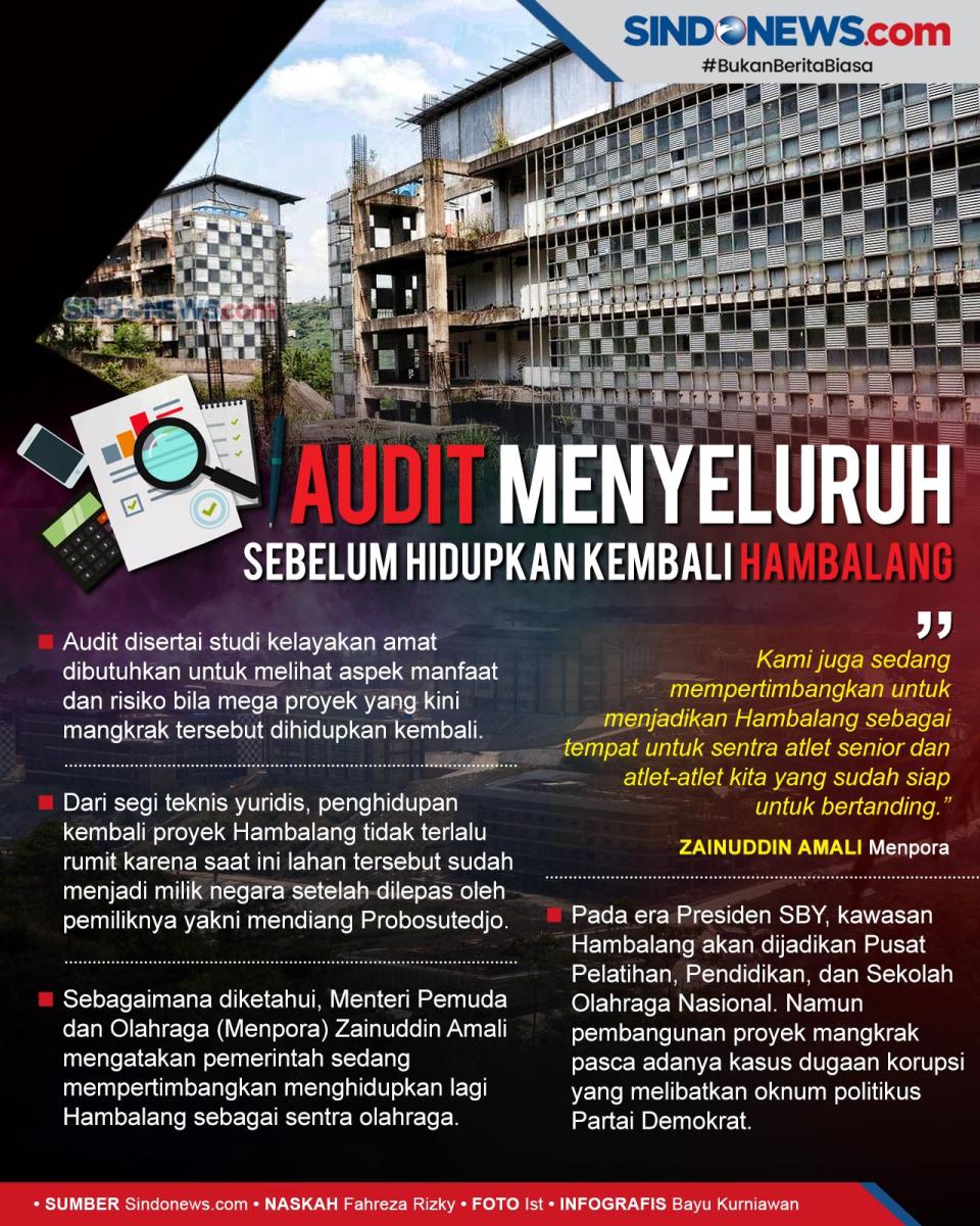 Audit Menyeluruh Sebelum...