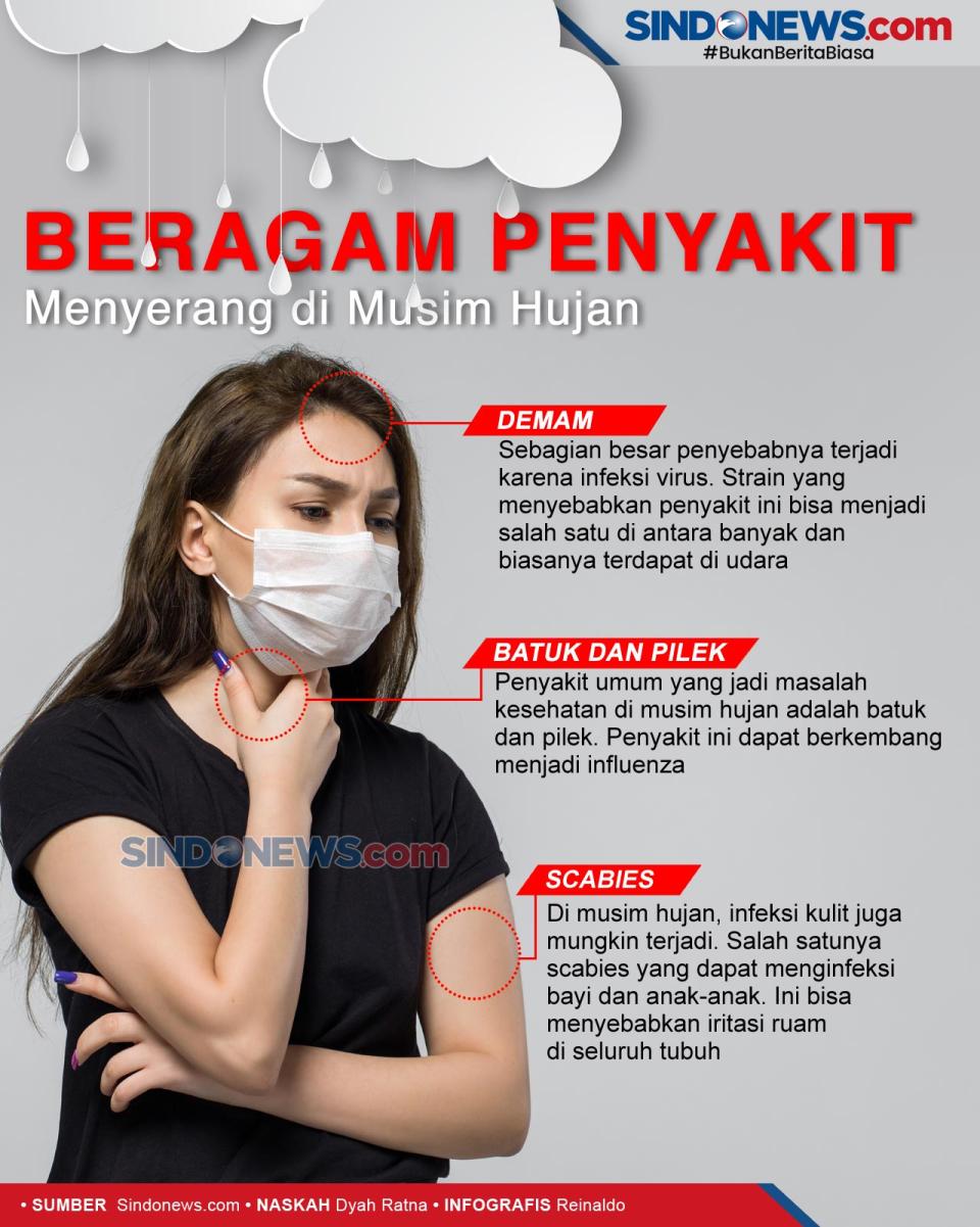 Berbagai Jenis Penyakit...