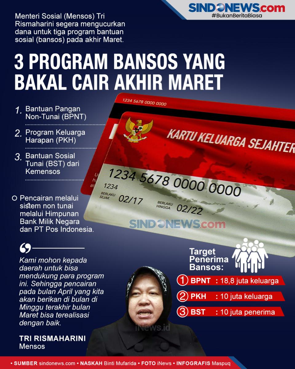 Tiga Program Bantuan...