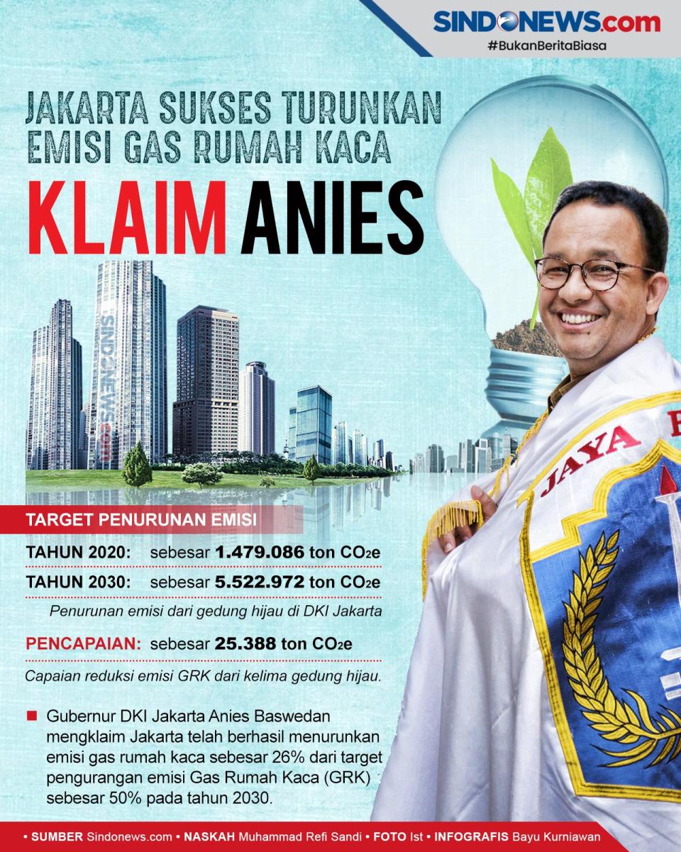 Jakarta Sukses Turunkan...