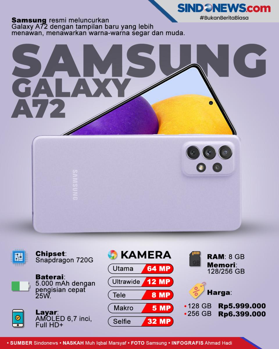 Samsung A72 Hands-on...