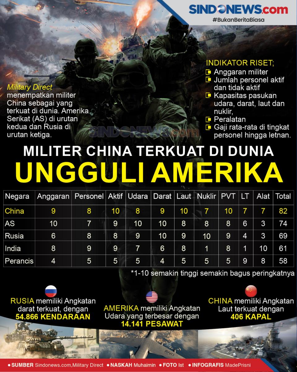 Militer China Terkuat...