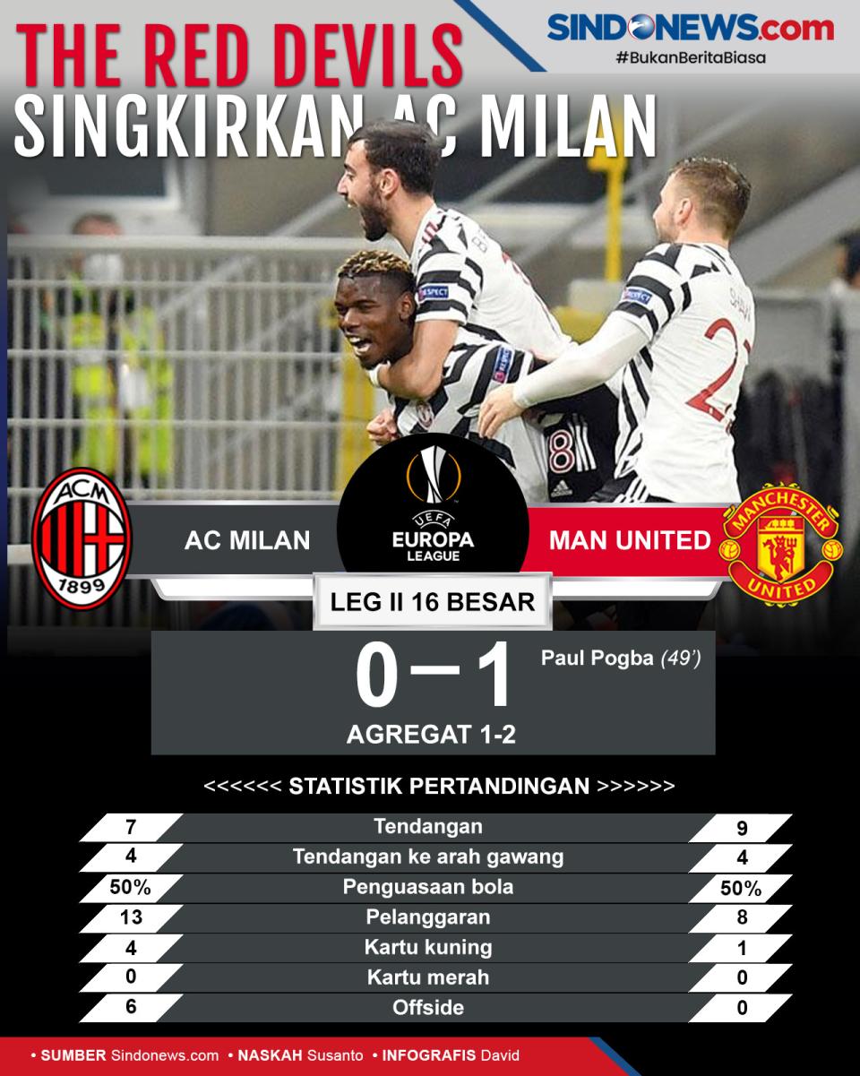 Menang Tipis, Man United...