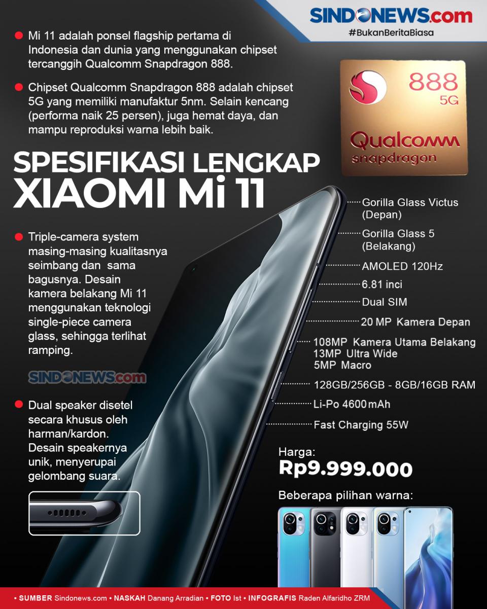 Spesifikasi Lengkap...