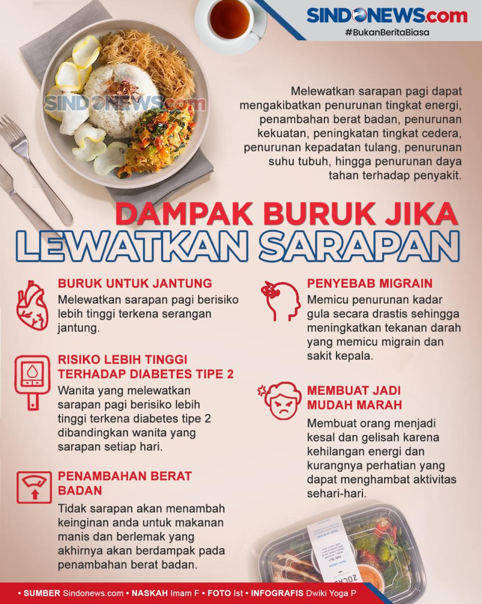 Efek Jika Lewatkan Sarapan...
