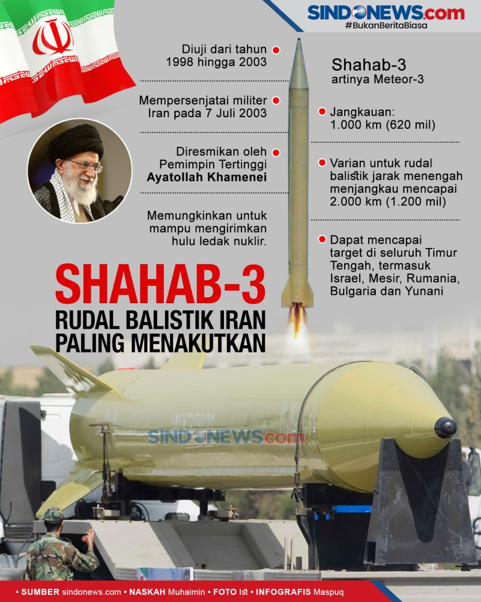 Menjangkau Timur Tengah,...