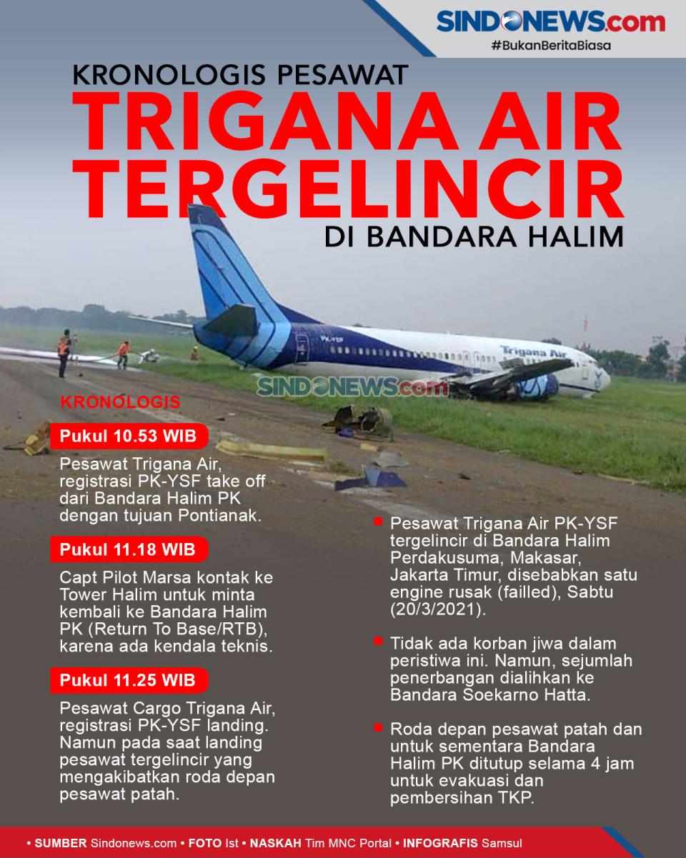 Kronologis Pesawat Trigana...