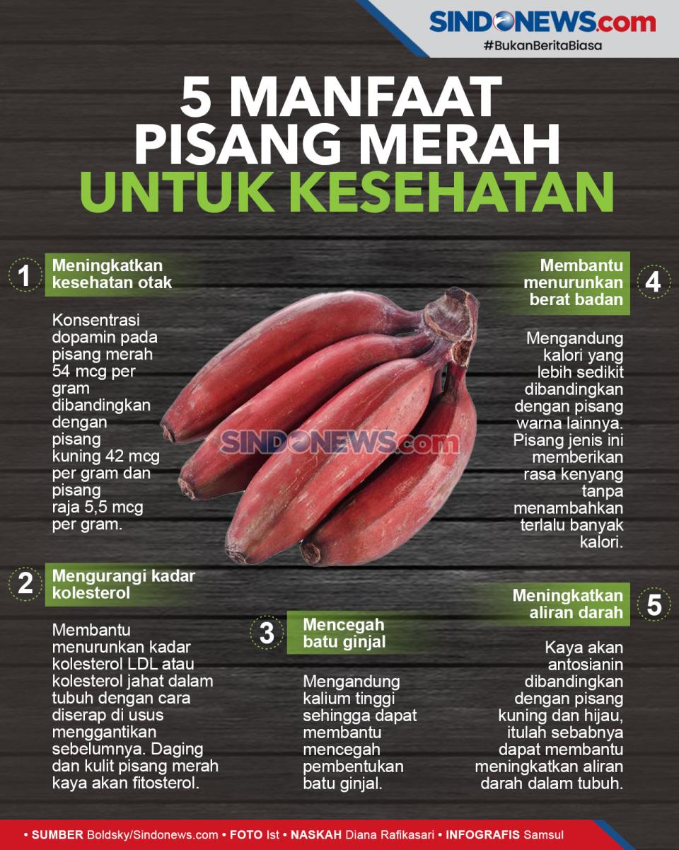 Lima Manfaat Buah Pisang...