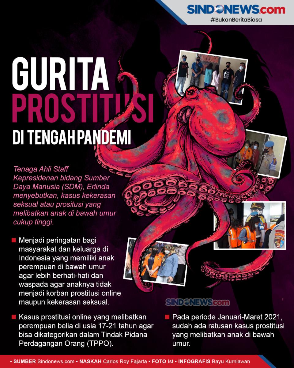 Prostitusi di Tengah...