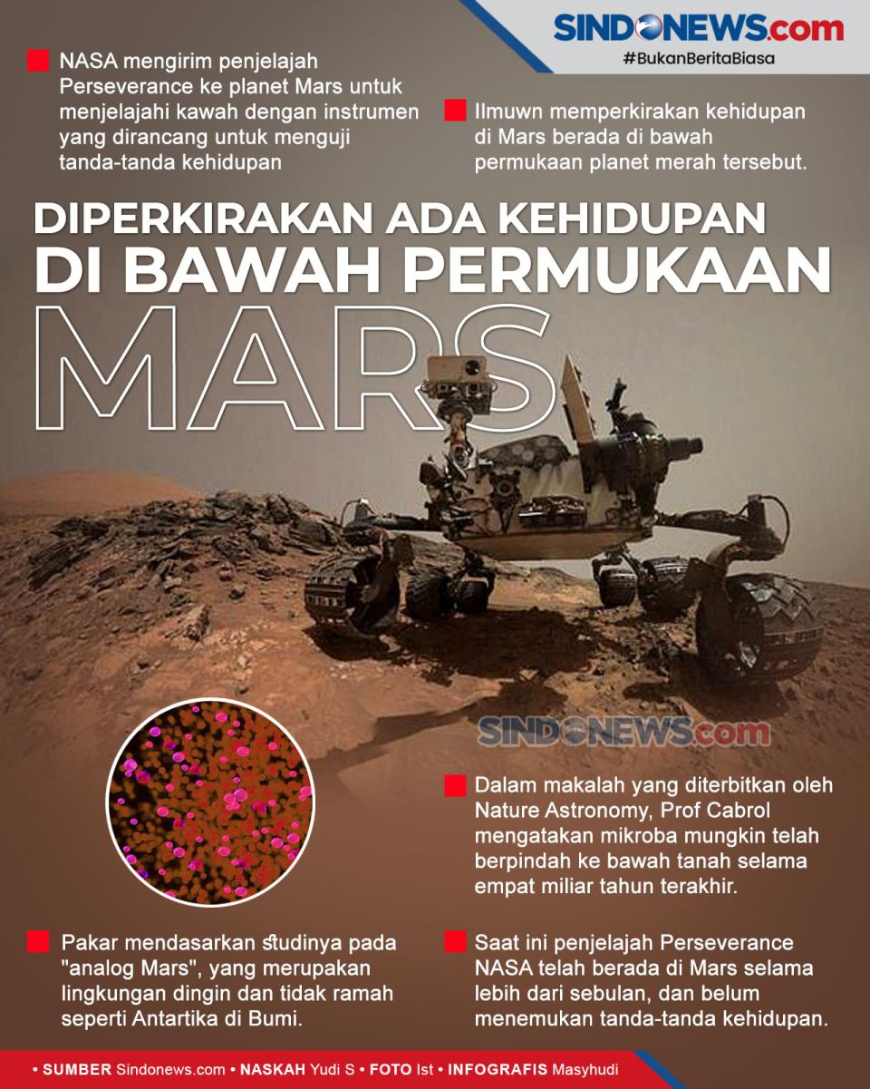 Diperkirakan Terdapat...