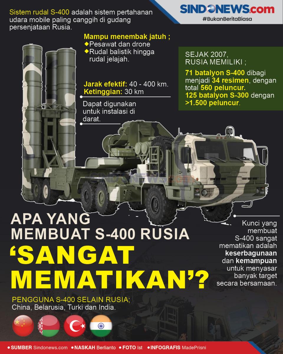 Apa yang Membuat Sistem...