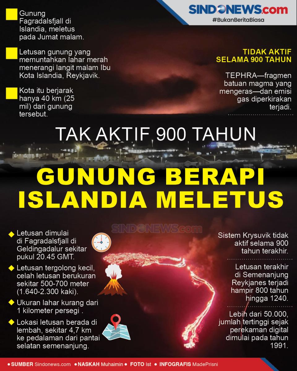 Tak Aktif 900 Tahun,...