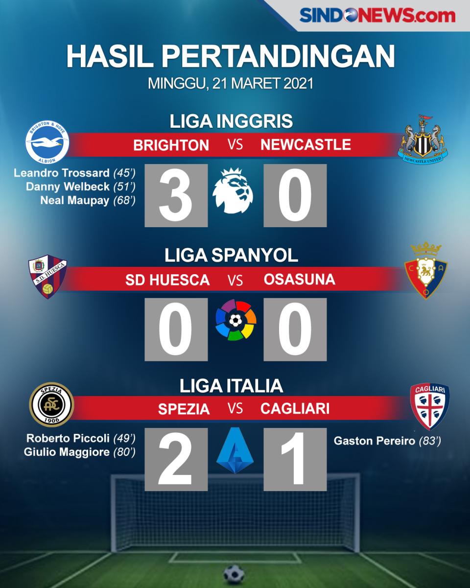 Dikalahkan Brighton,...