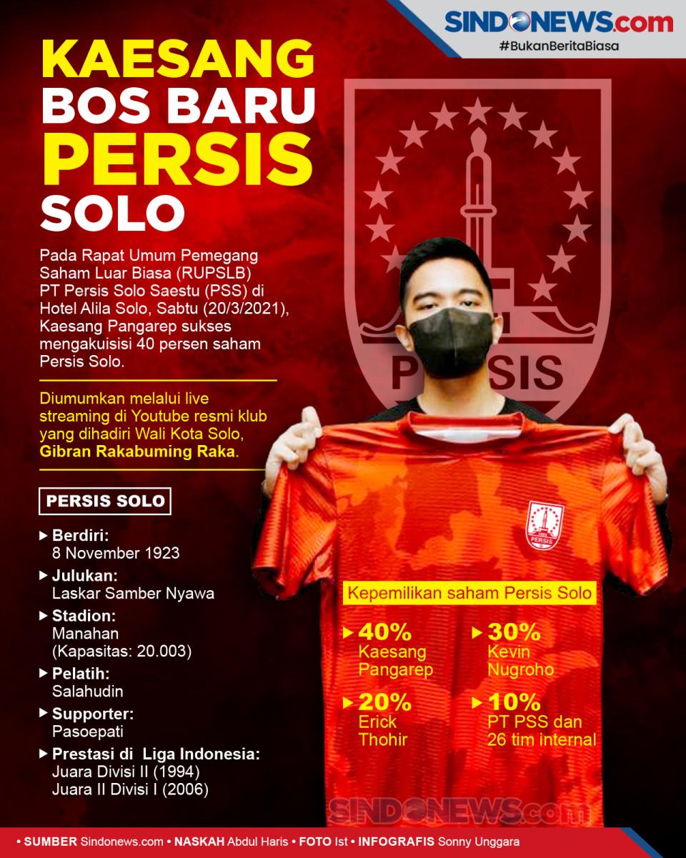 Kaesang Putra Jokowi...