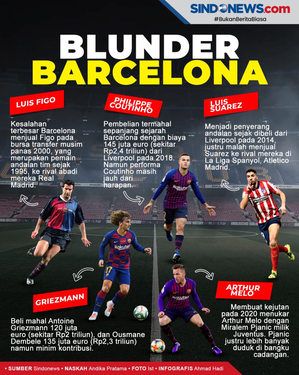Ini Lima Kesalahan Barcelona...