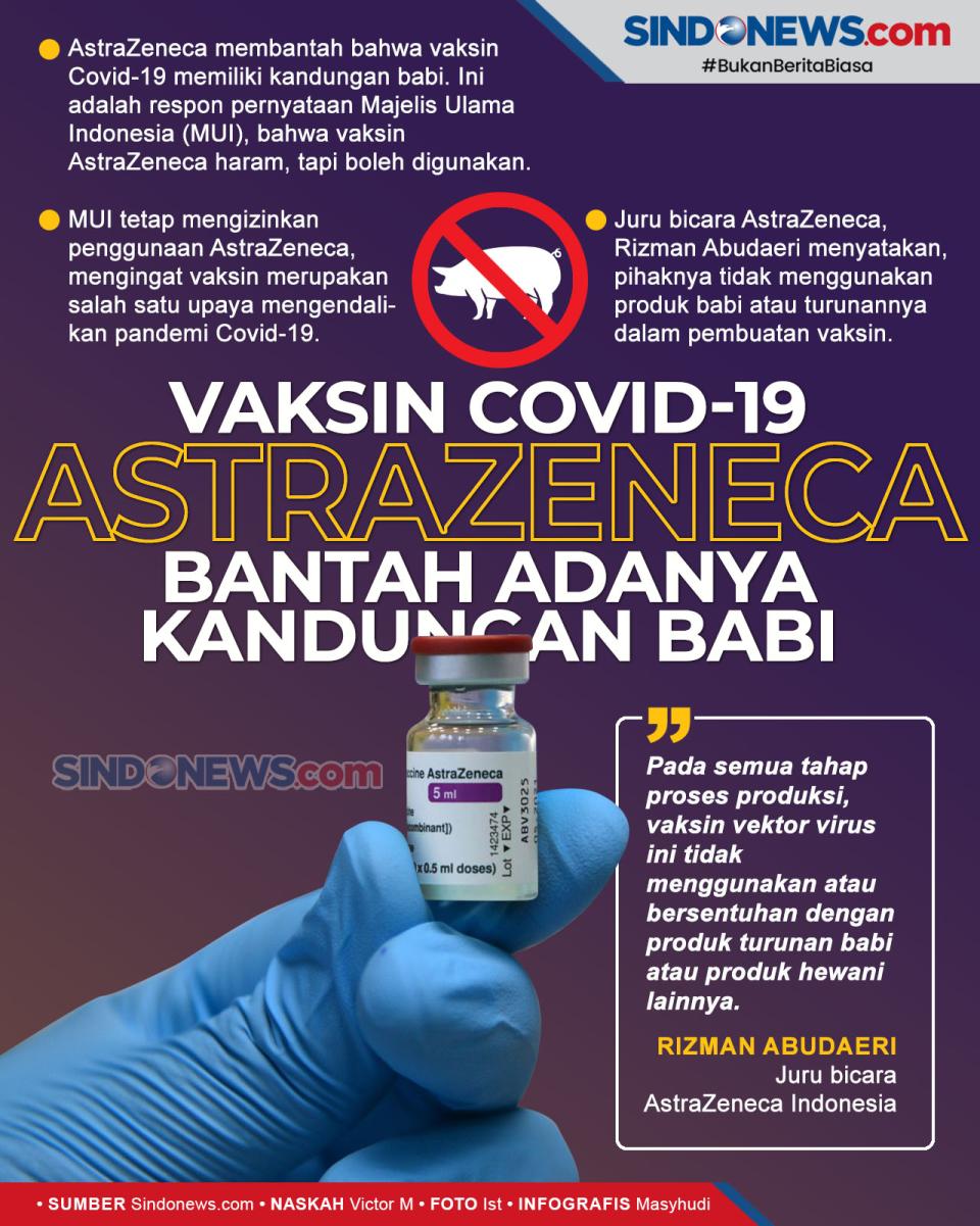 AstraZeneca Membantah...