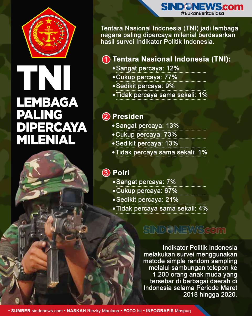 TNI Menjadi Lembaga...