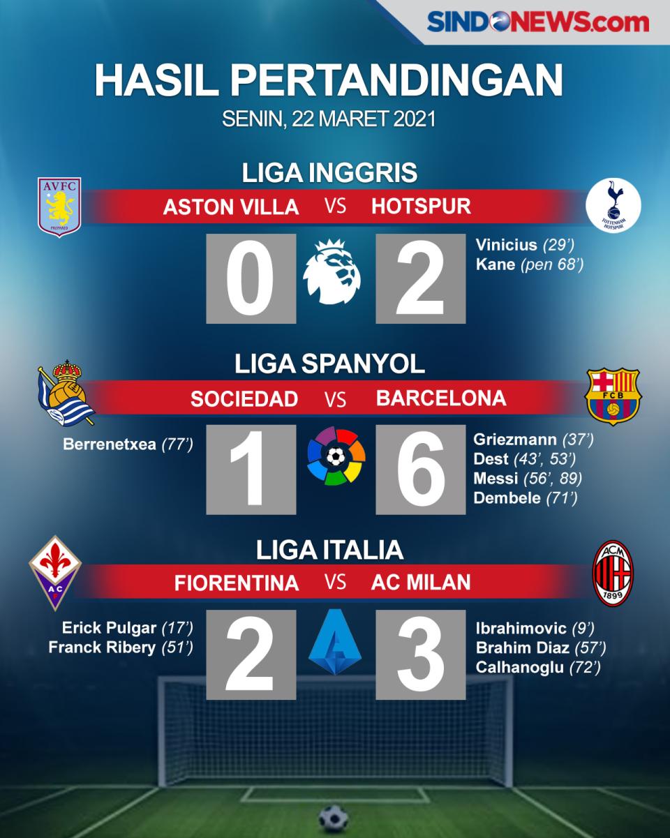 Barcelona, AC Milan...