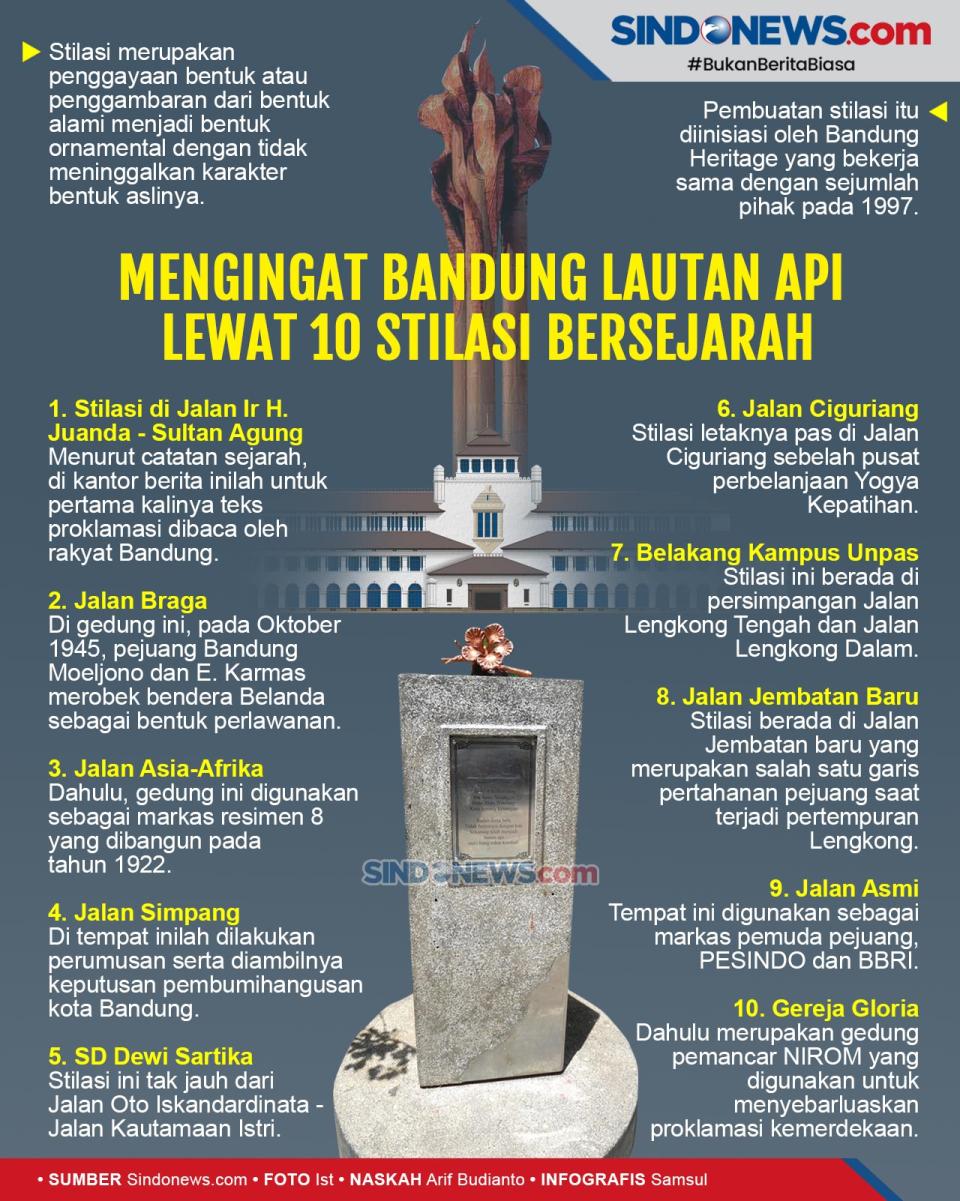 Mengingat Bandung Lautan...
