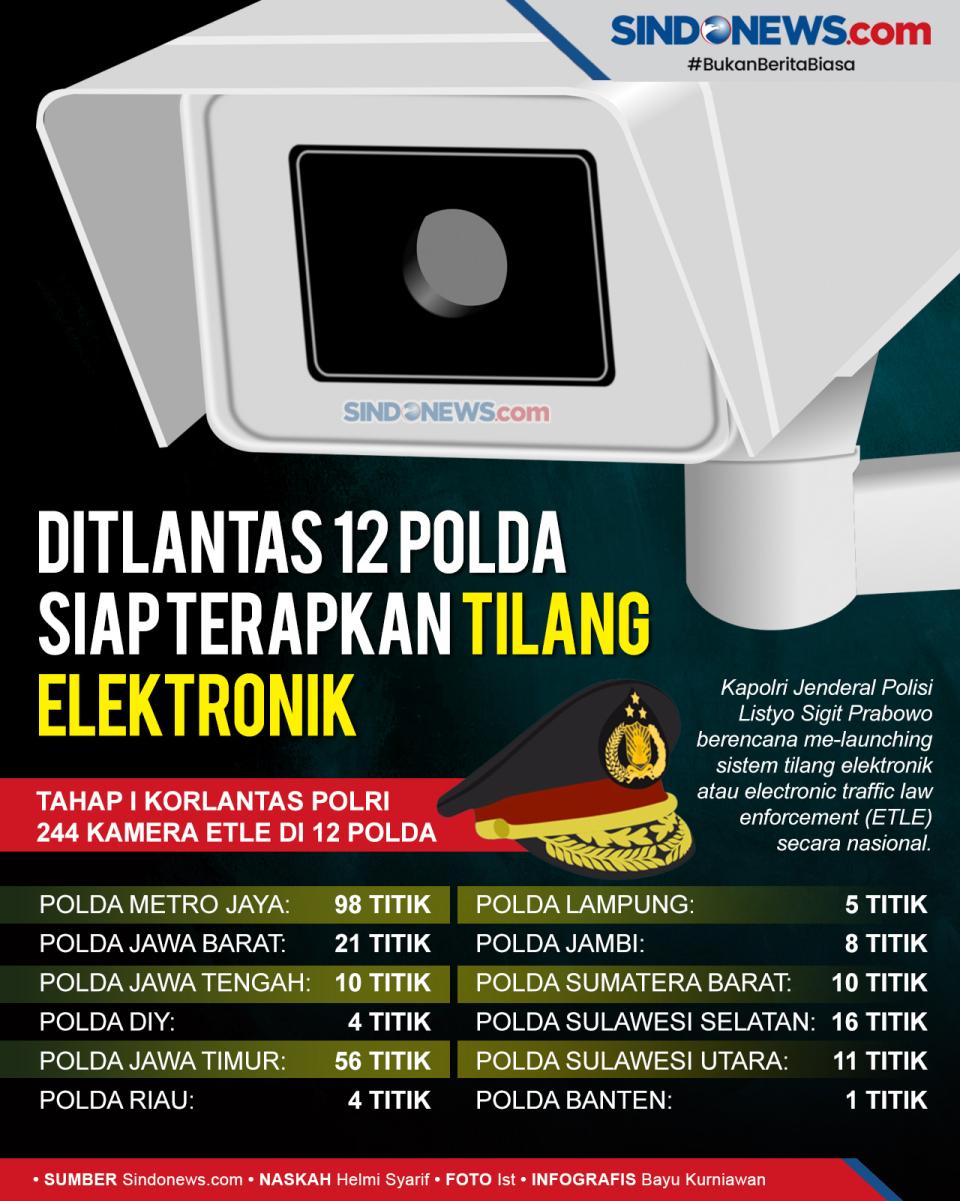 12 Ditlantas Polda Siap...