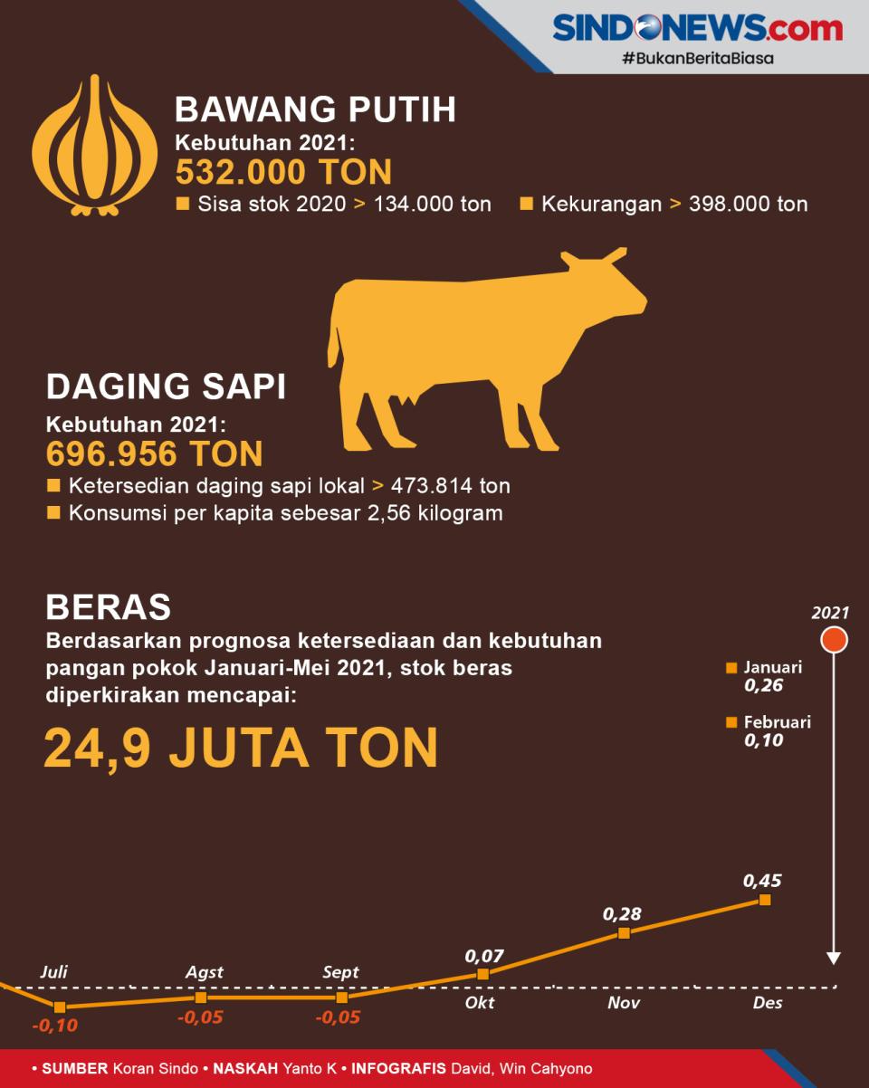 Menjelang Ramadan Harga...