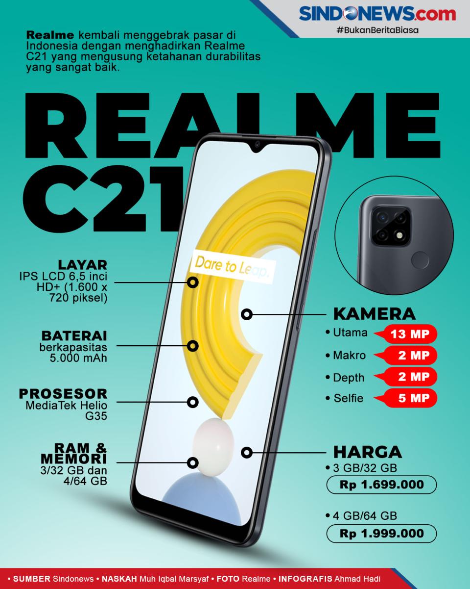 Review Realme C21 ,...