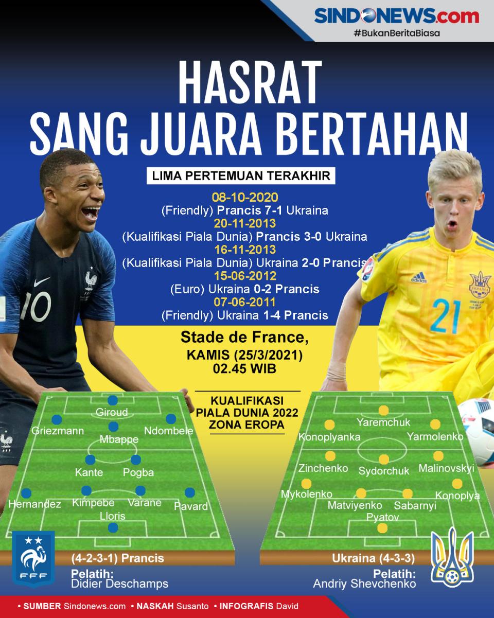Lebih Diunggulkan, Prancis...