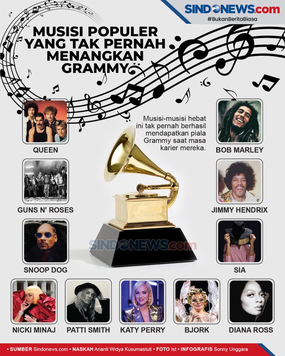 11 Musisi Populer yang...