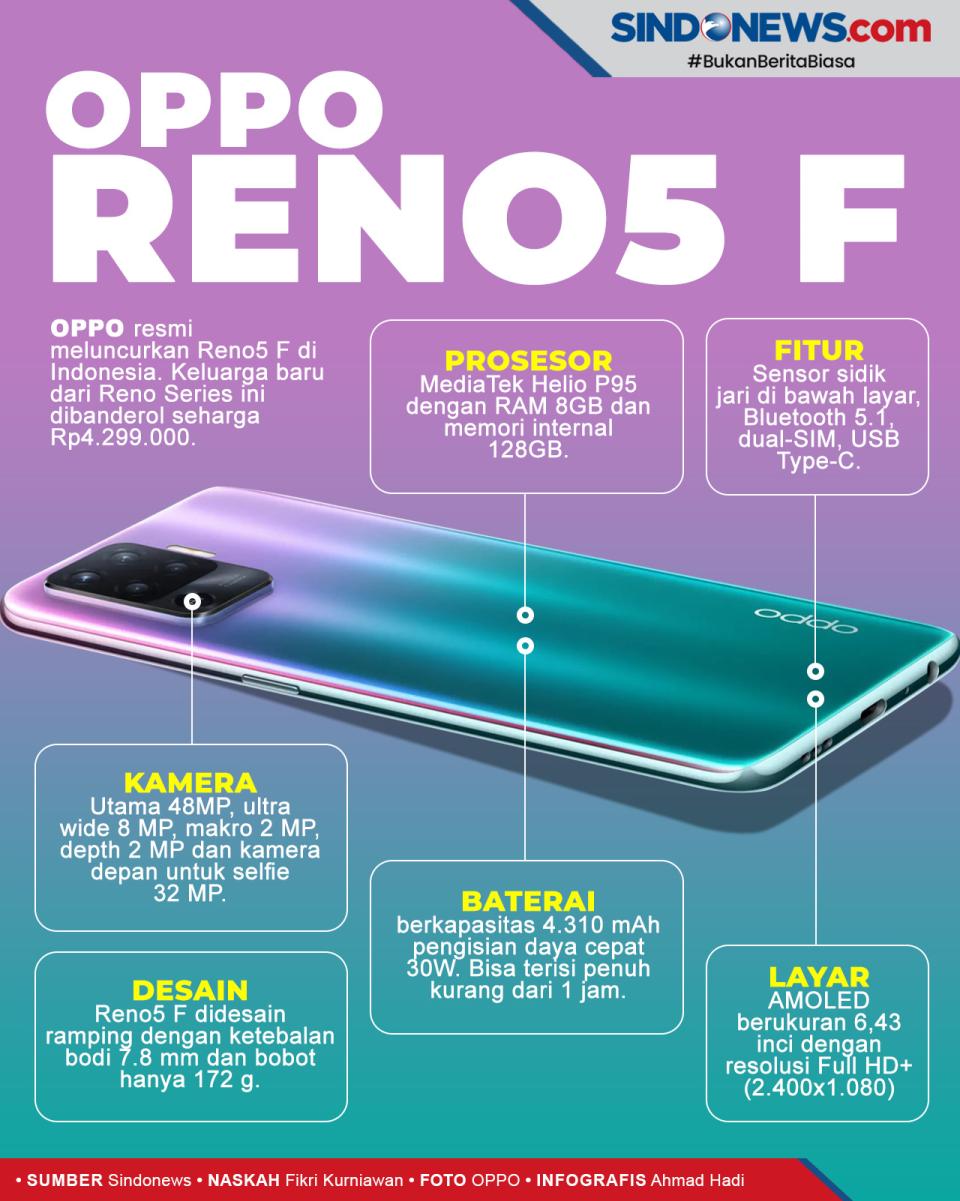 OPPO Reno5 F Resmi Hadir...