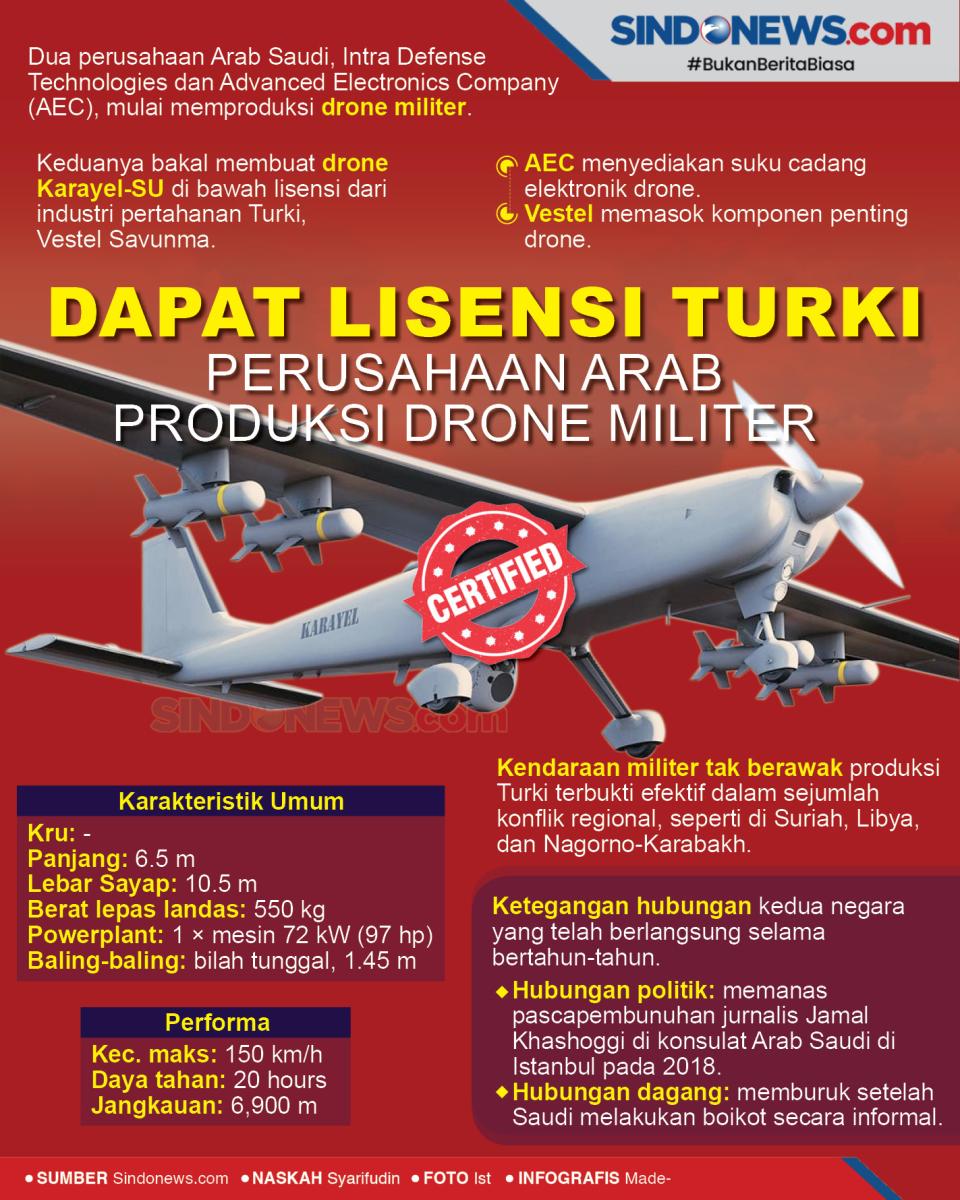 Dapat Lisensi Turki...