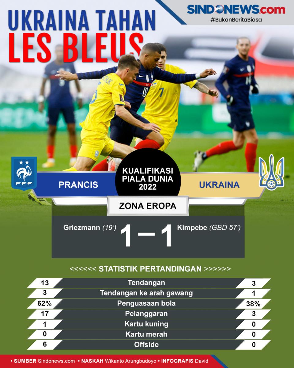 Ukraina Sukses Tahan...