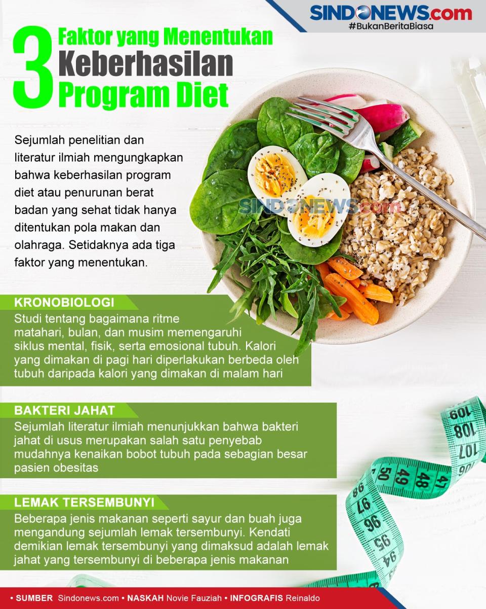 3 Faktor yang Menentukan...