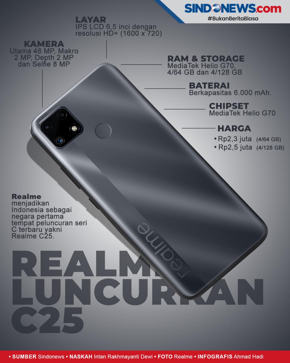 Realme Luncurkan C25...