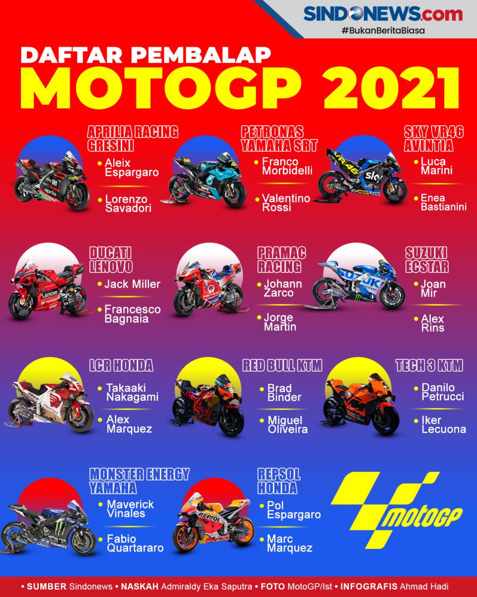 Jelang MotoGP 2021:...
