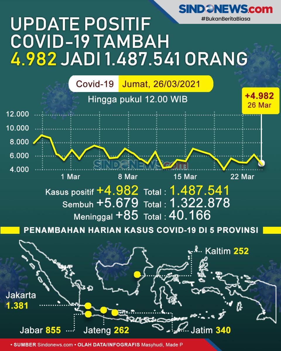 Update Corona: Positif...