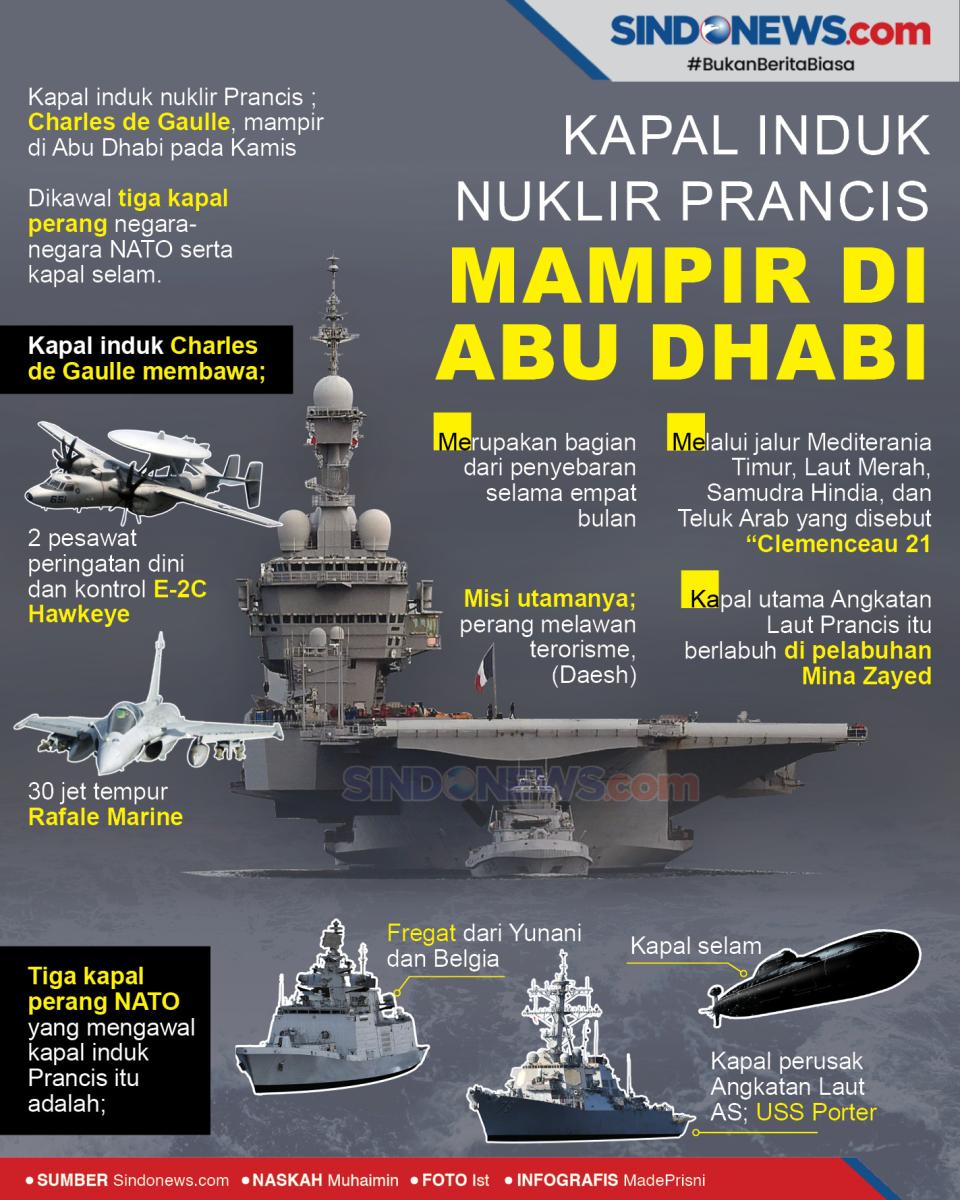 Kapal Induk Nuklir Prancis;...