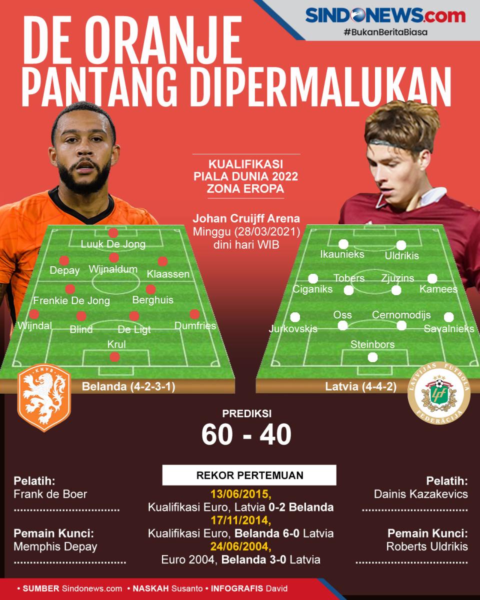 Preview Belanda vs Latvia:...