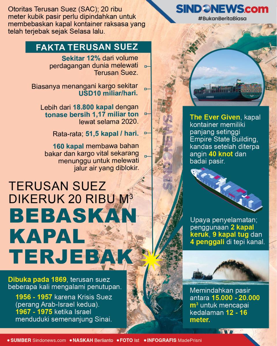 Terusan Suez Dikeruk...