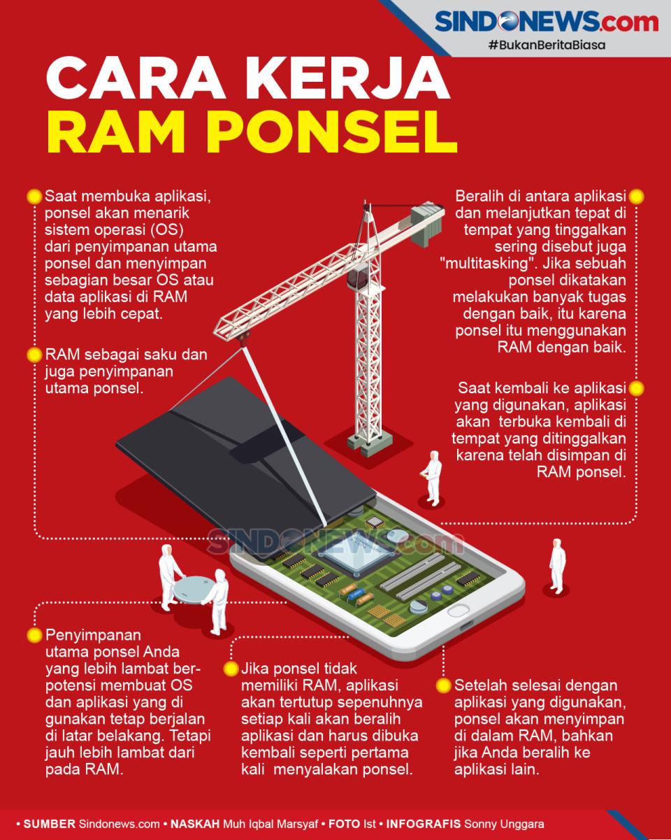 Begini Cara Kerja RAM...