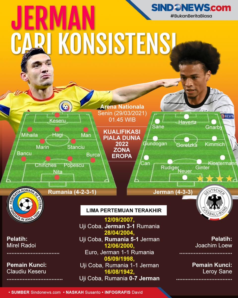 Preview Rumania vs Jerman:...
