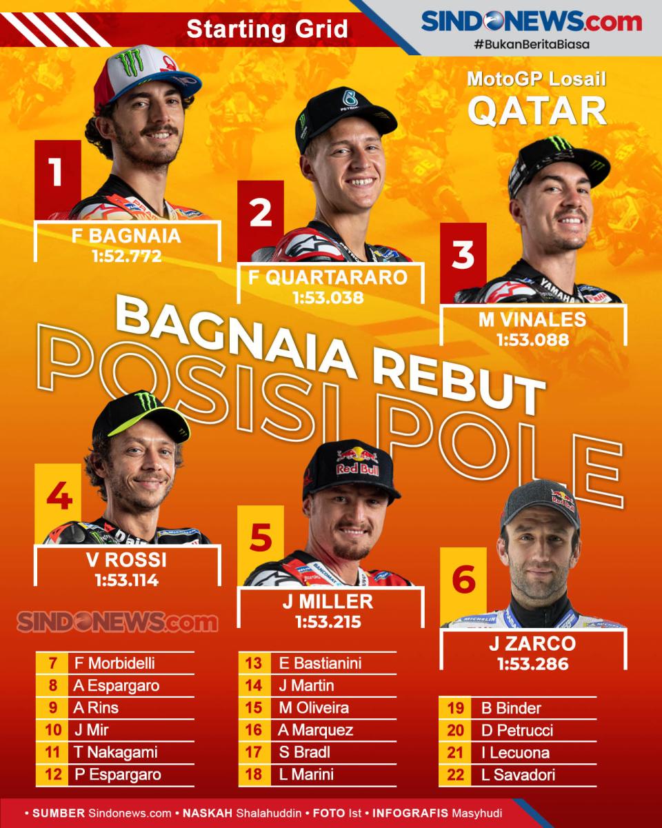 Bagnaia Berhasil Rebut...