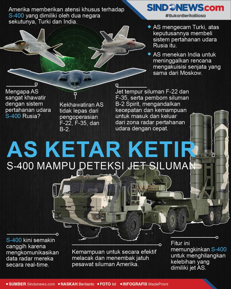AS Ketar Ketir, S-400...