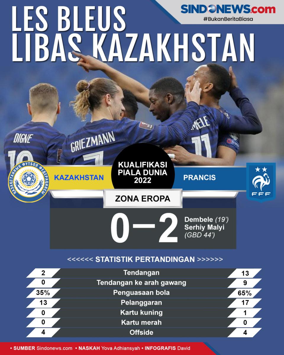 Les Bleus Petik Poin...