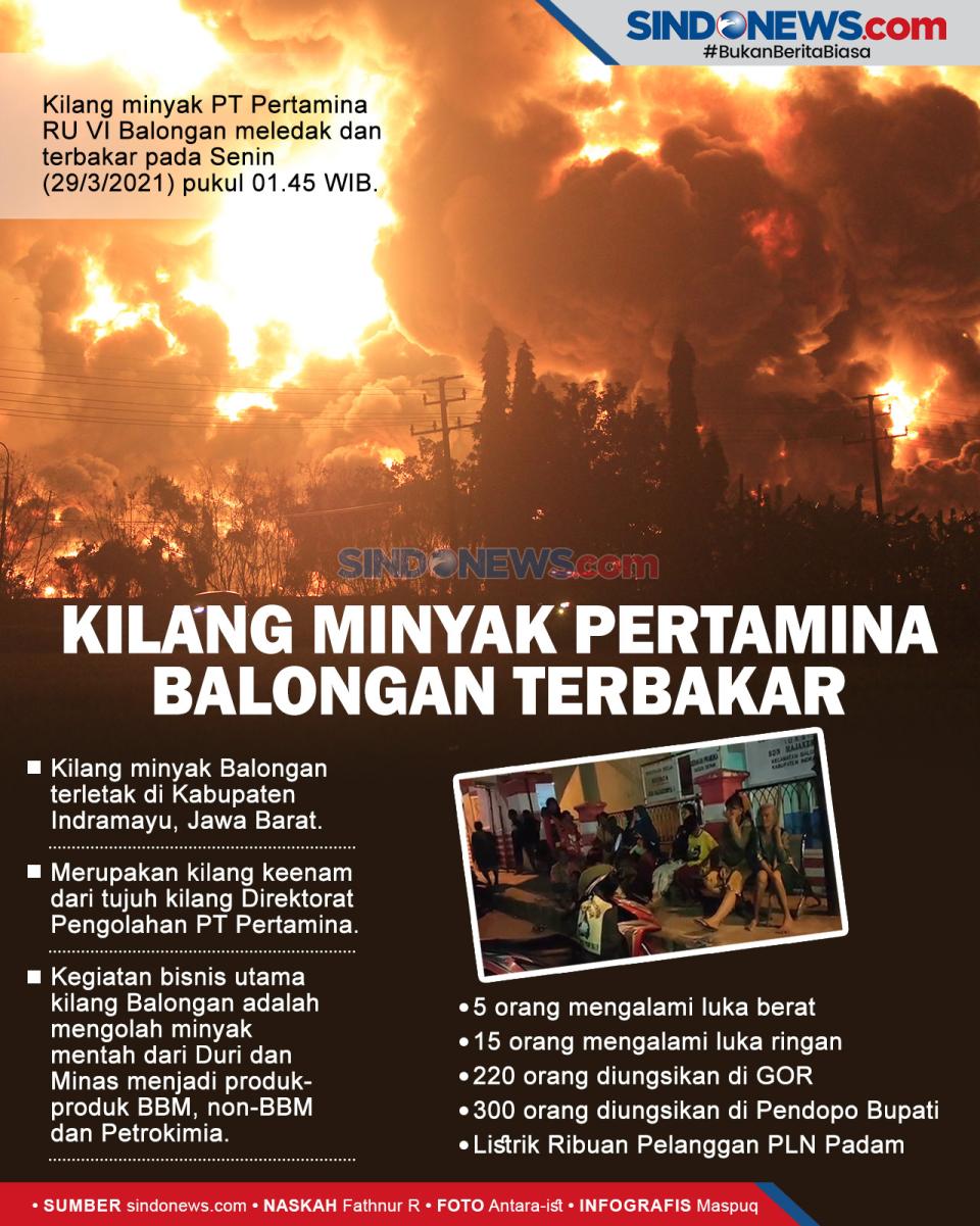 Kilang Minyak Pertamina...
