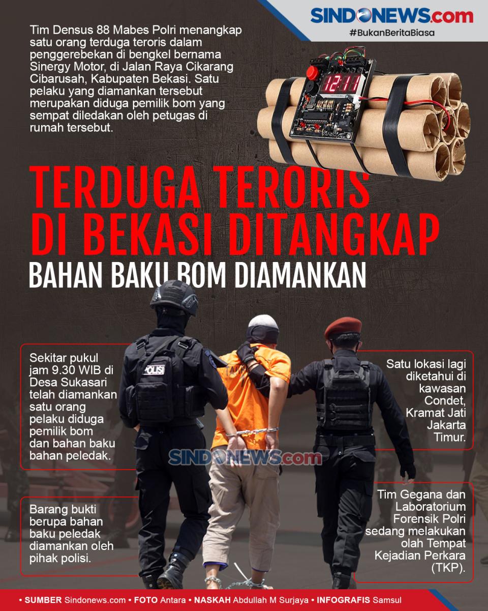 Terduga Teroris di Bekasi...