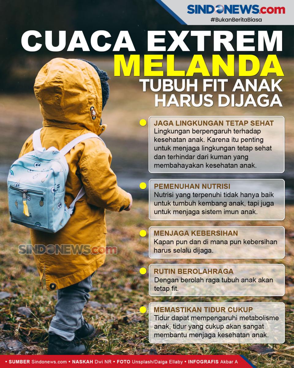 Selama Cuaca Ekstrem,...
