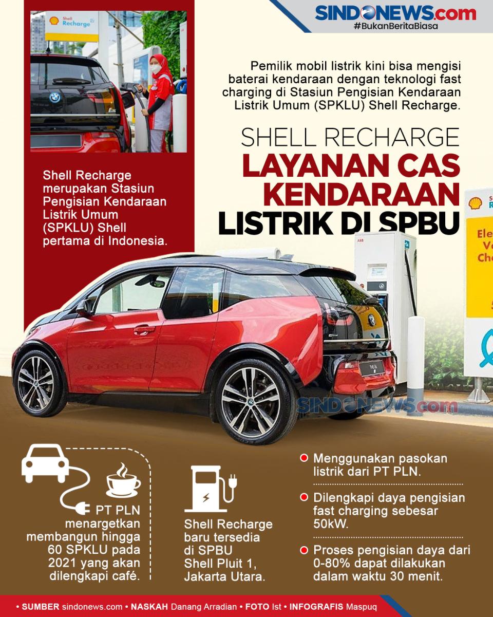 Shell Recharge, Layanan...
