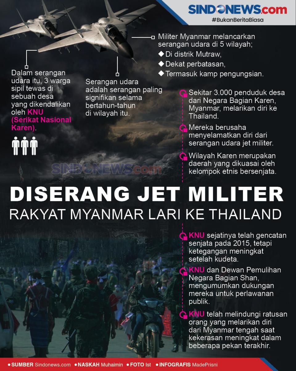Diserang Jet Militer,...