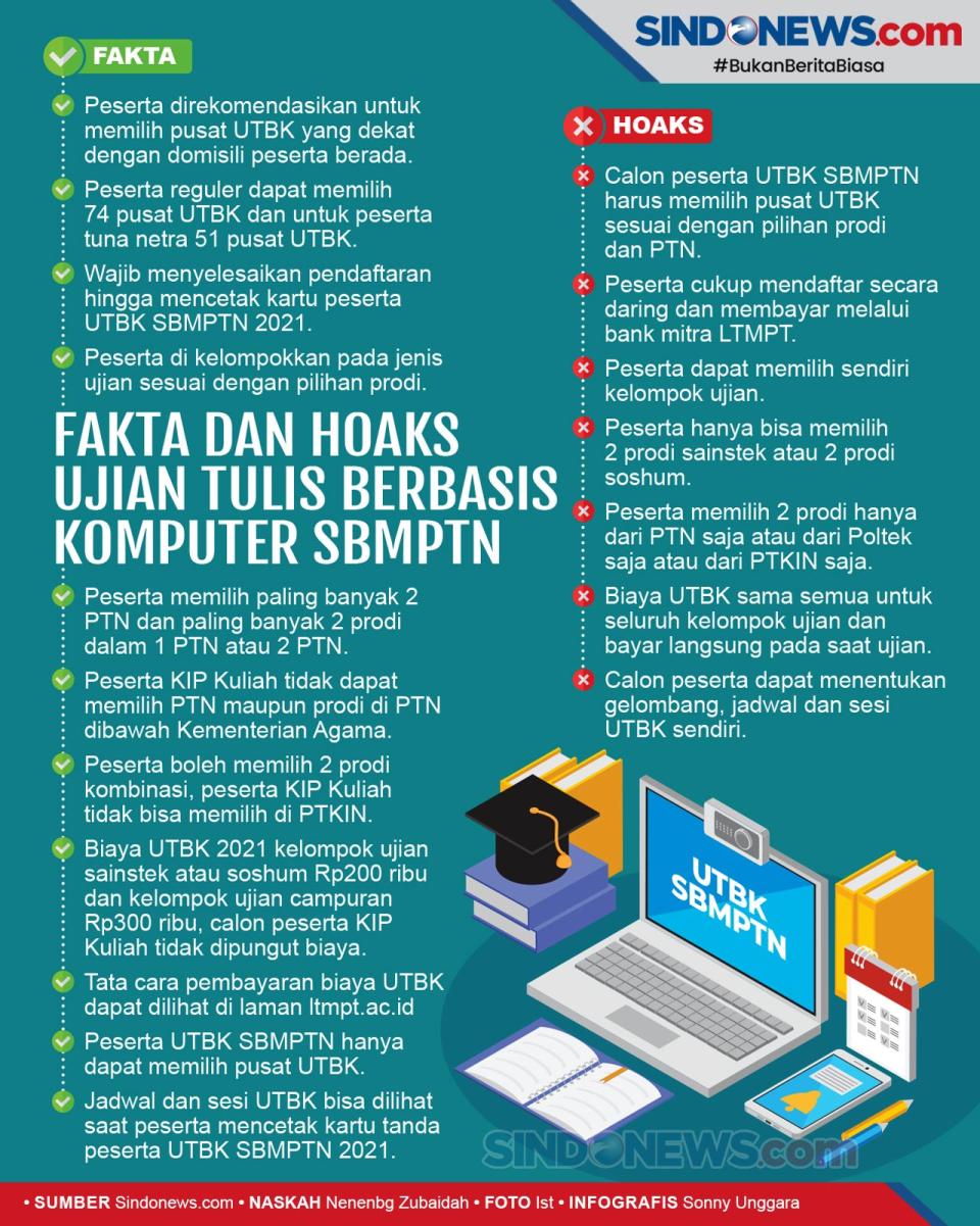 Cek, Inilah Fakta dan...