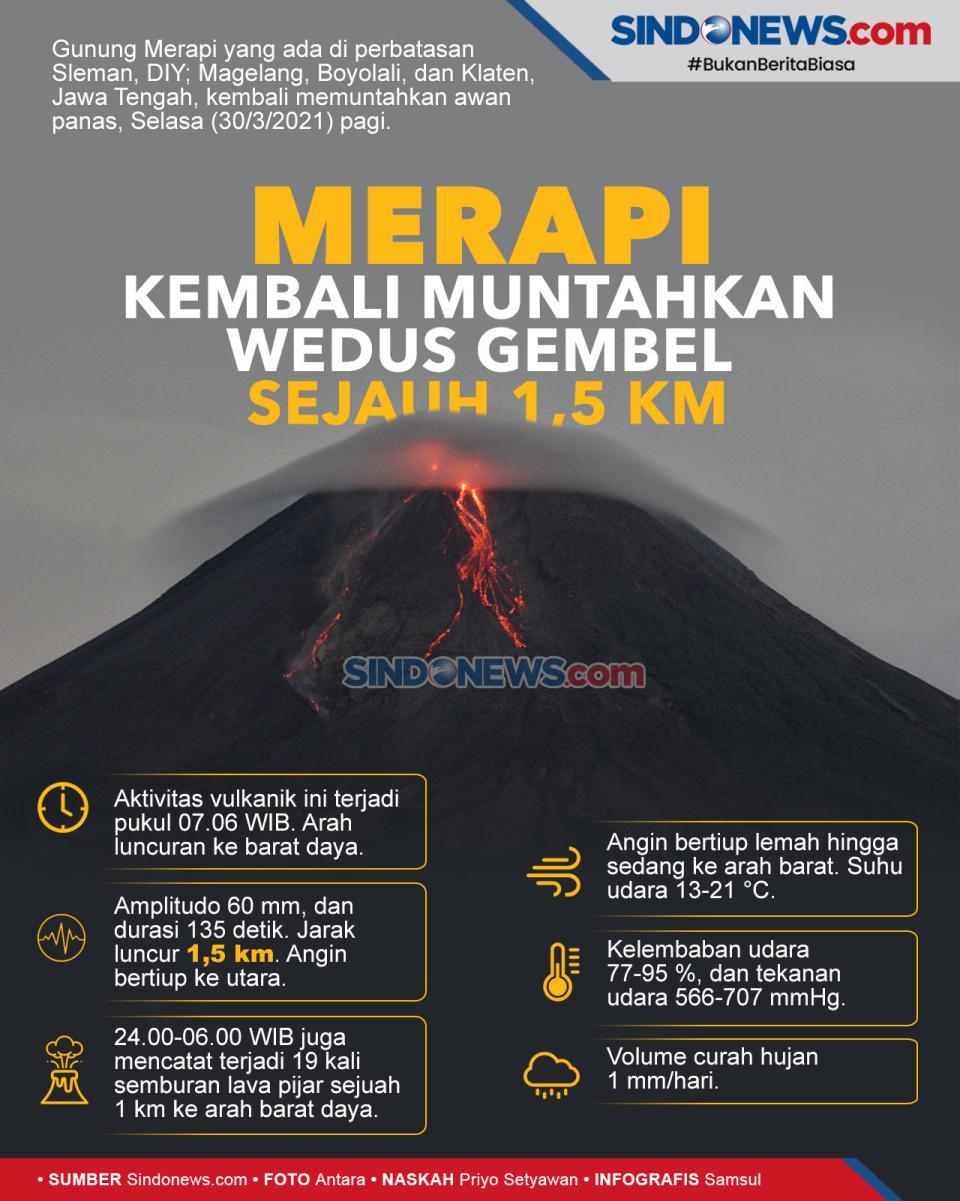 Merapi Kembali Muntahkan...